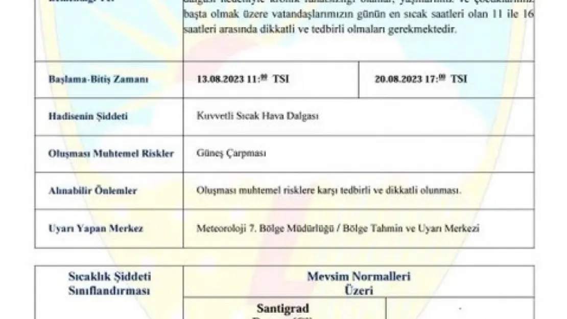 Nevşehir'de kuvvetli sıcak hava uyarısı