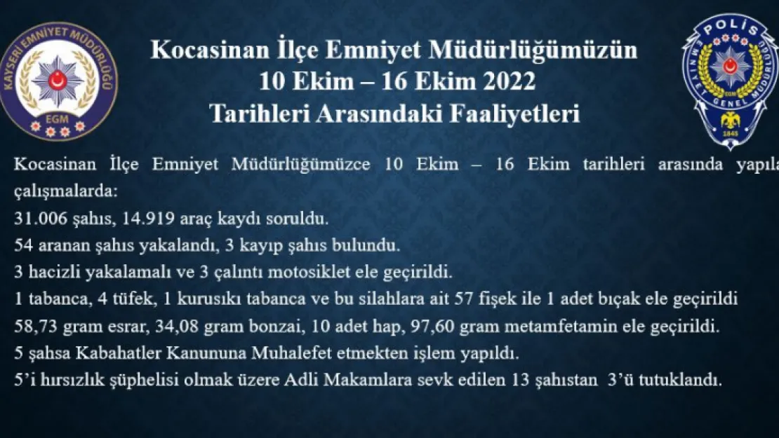 Polis ekiplerinin 1 haftalık çalışmasında 54 aranan şahıs yakalandı