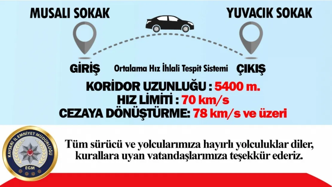 Sürücüler! Aman Dikkat: Özhaseki Bulvarı üzerine (EDS) Elektronik Denetleme Sistemi konuldu