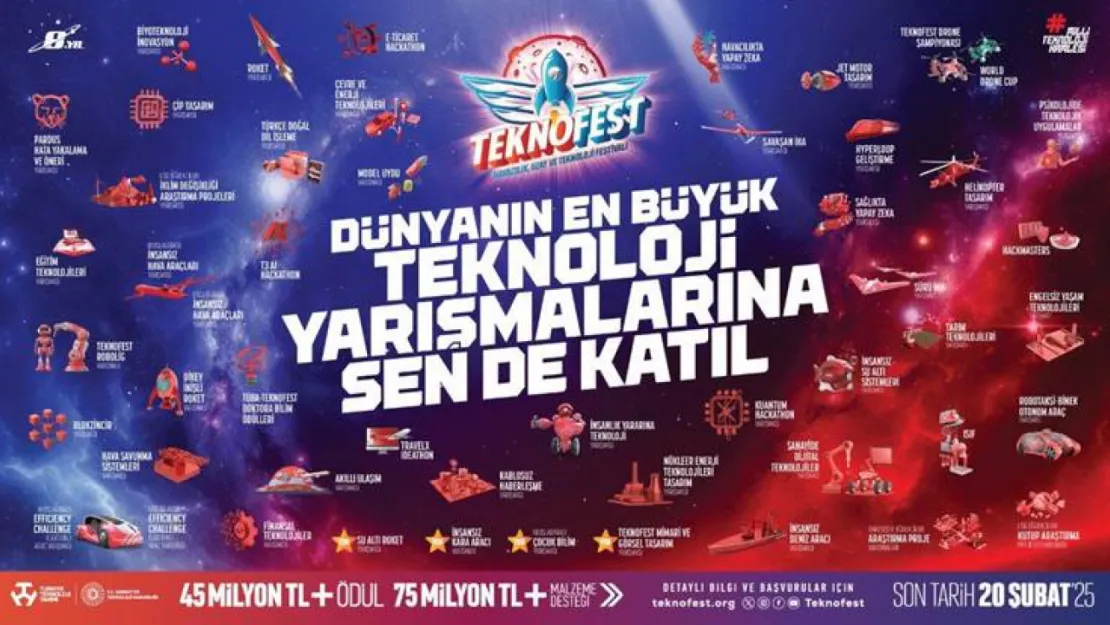 TEKNOFEST 2025 için geri sayım başladı