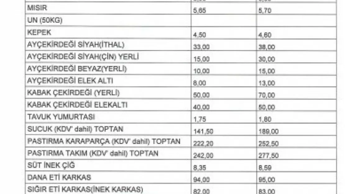 Ticaret Borsası listesinde pastırmanın toptan fiyatı en düşük 242 lira