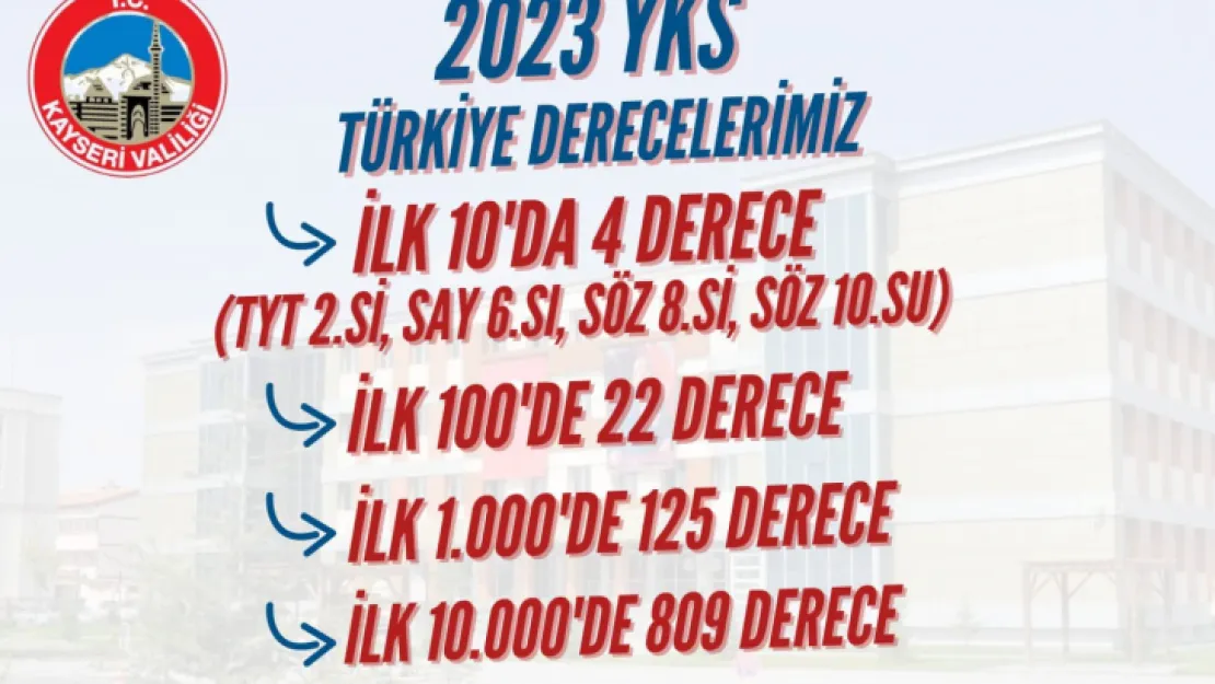 YKS'de büyük başarı: 960 öğrenci dereceye girdi