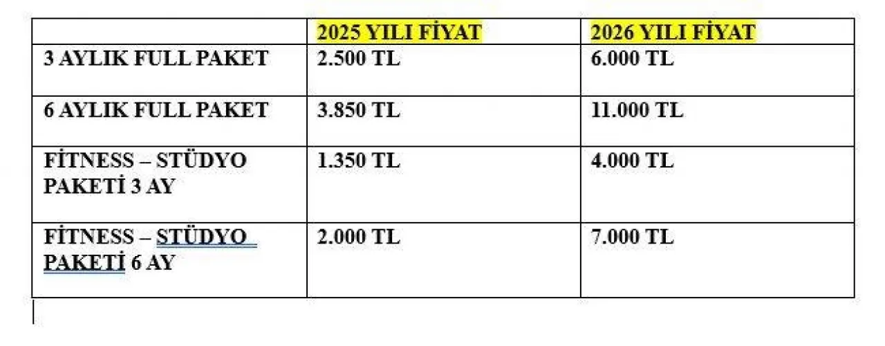 CHP'li Ünalmış'tan 3 kat artan Spor A.Ş'nin fahiş zammına tepki