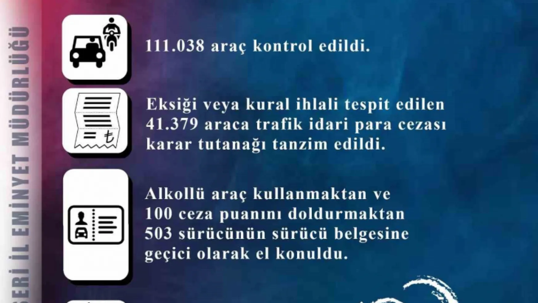 Kayseri'de 959 araç trafikten men edildi