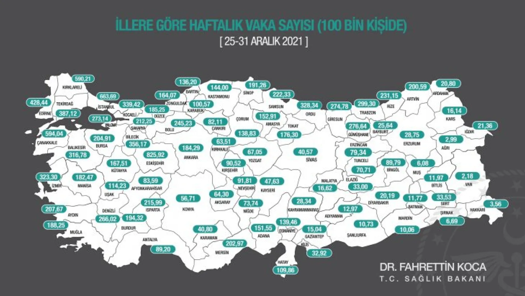 Kayseri'de koronavirüs sayısı yükseldi