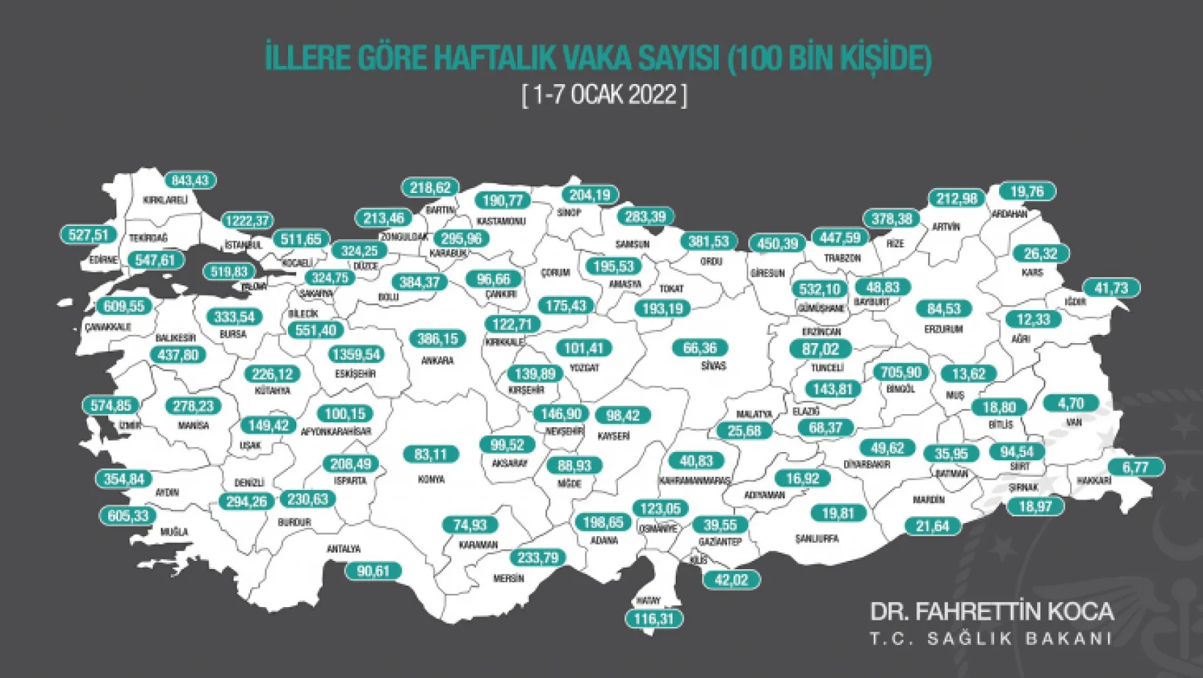 Kayseri'de koronavirüs sayısı yüzde 100 arttı