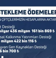 1 milyar 522 milyon liralık destek ödemesi bugün hesaplara yatırılacak