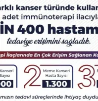 16 bin 400 kanser hastası İmmünoterapi'den faydalandı