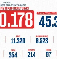 AK Parti İl Başkanı Okandan 'Saatte 23, günde 550 yeni konut milletimize kazandırılıyor'