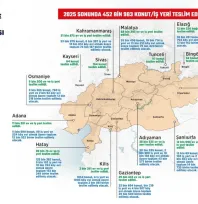 Bakan Kurum, 'Asrın inşasında 350 bin tamam'