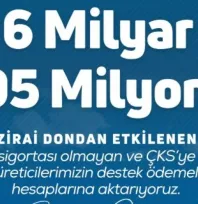 ÇKS'ye kayıtlı üreticilere 6 milyar 495 milyon TL daha destek aktarılacak