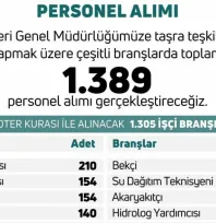 DSİ Genel Müdürlüğü personel alımı yapacak