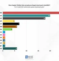 İYİ Partili Yücel 'Kimse İYİ Parti'yi artık baraj altı gösteremiyor'