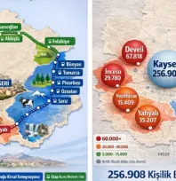 KAYBAN 12: Nüfus Temelli Kalkınma Modeli Kayseri'yi Geleceğe Taşıyacak