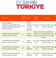 Kayseri'de TOKİ kura çekimi 3 Şubat'ta gerçekleşecek