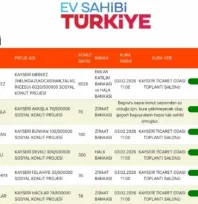 Kayseri'de TOKİ kura çekimi bugün gerçekleşecek