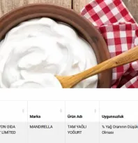 Kayseri'de üretilen yoğurtta uygunsuzluk tespit edildi