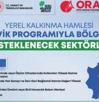 Kayseri'de Yerel Kalkınma Hamlesi 2026 dönemi başlıyor