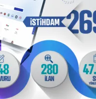 Kayseri Kariyer Merkezi, 269 İstihdama daha öncü oldu