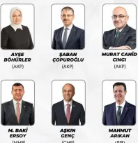 Kayseri Siyasetine Anket Ayarı