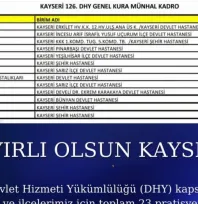 Kayseri'ye 23 yeni hekim kadrosu tahsis edildi