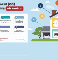 Sağlık Müdürlüğünden Karbonmonoksit uyarısı: 'Tedbir hayat kurtarır'