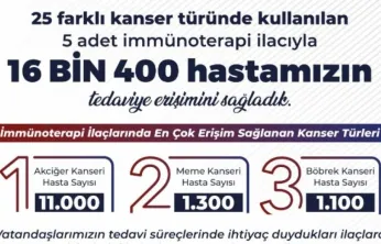 16 bin 400 kanser hastası İmmünoterapi'den faydalandı