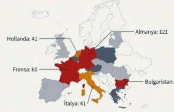 2025 Yılında AB Ülkelerinde Türkiye Menşeli 476 Ürün 'Kusurlu' Bulundu