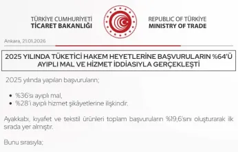 907 bin tüketicinin hakkını, Tüketici Hakem Heyeti karara bağladı