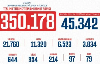 AK Parti İl Başkanı Okandan 'Saatte 23, günde 550 yeni konut milletimize kazandırılıyor'