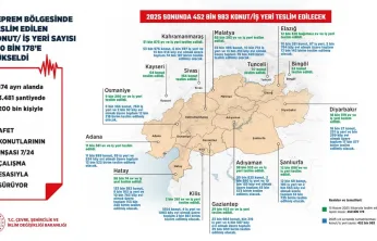 Bakan Kurum, 'Asrın inşasında 350 bin tamam'