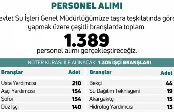 DSİ Genel Müdürlüğü personel alımı yapacak