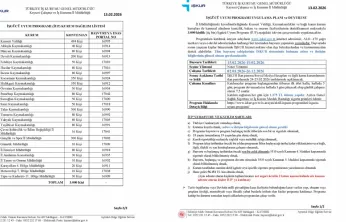 İŞKUR duyurdu: 3 bin kişilik İş Gücü Uyum programı uygulanacak