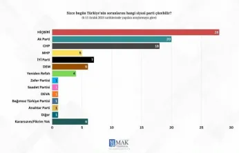 İYİ Partili Yücel 'Kimse İYİ Parti'yi artık baraj altı gösteremiyor'