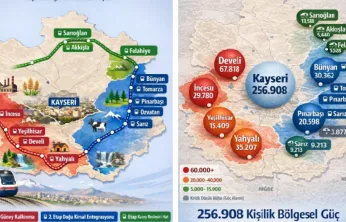 KAYBAN 12: Nüfus Temelli Kalkınma Modeli Kayseri'yi Geleceğe Taşıyacak
