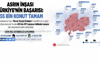 Kayseri dahil 15 ilde 'Asrın İnşası' tamamlandı
