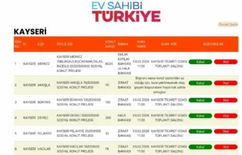 Kayseri'de TOKİ kura çekimi bugün gerçekleşecek