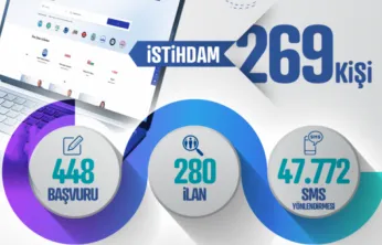 Kayseri Kariyer Merkezi, 269 İstihdama daha öncü oldu