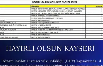 Kayseri'ye 23 yeni hekim kadrosu tahsis edildi