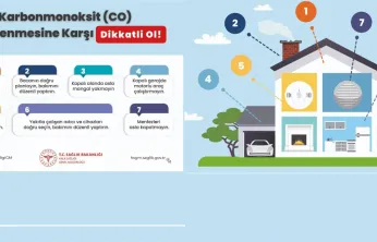 Sağlık Müdürlüğünden Karbonmonoksit uyarısı: 'Tedbir hayat kurtarır'