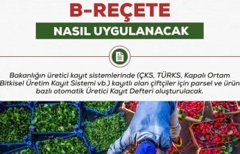 Tarım Bakanlığı: 'Bitki koruma ürünleri satışları reçeteli yapılacak'