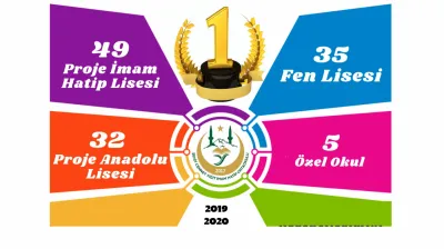 Kayseri'nin Bu Ortaokulu Başarının Zirvesine Oturdu