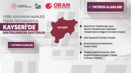 Kayseri için Bakanlık tarafından teşvik edilecek 4 yatırım konusu belli oldu