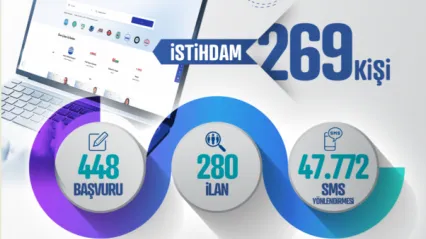 Kayseri Kariyer Merkezi, 269 İstihdama daha öncü oldu