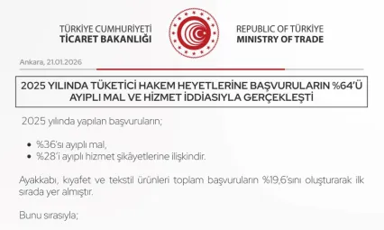 907 bin tüketicinin hakkını, Tüketici Hakem Heyeti karara bağladı