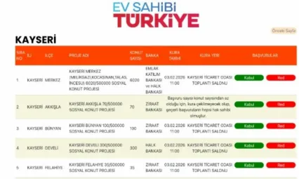 Kayseri'de TOKİ kura çekimi 3 Şubat'ta gerçekleşecek