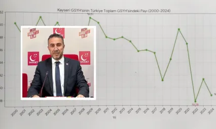 Saadet Partisi'nden Ekonomide Gerileyen Kayseri için 'Ortak Masa' Teklifi