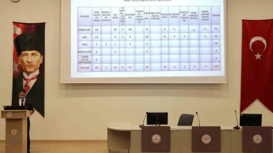 ASKOM Toplantısı Kayseri'de gerçekleştirildi