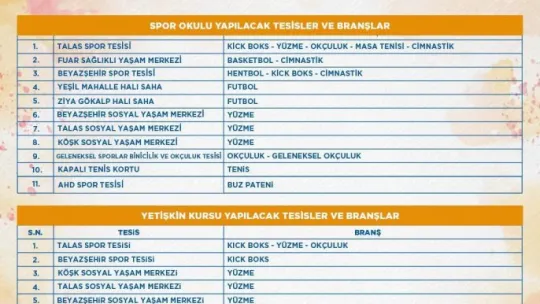 3'üncü Kış Dönemi Spor Okulları kayıtlarını başladı