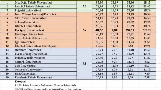 ERÜ yeniden 'Araştırma Üniversitesi' Oldu